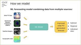 Data Learning: State-of-the-art AI driven Solar PV Generation Forecasts