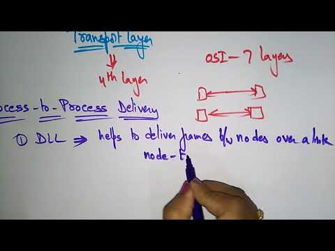 transport layer | process to process delivery | Networking | Bhanu Priya