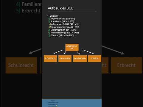 Aufbau und Struktur des BGB