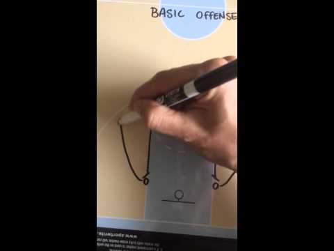 Basic basketball offense
