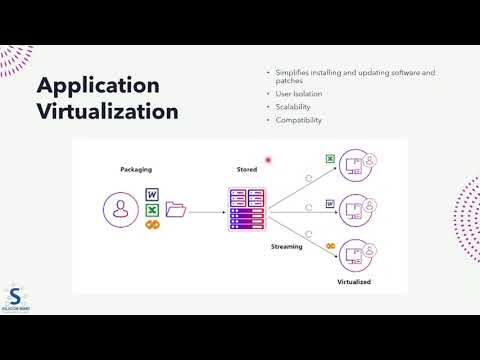Virtualization Types | Application Virtualization شرح بالعربي