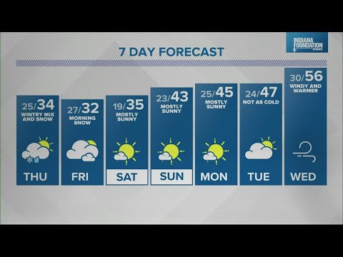 Live Doppler 13 Weather Forecast