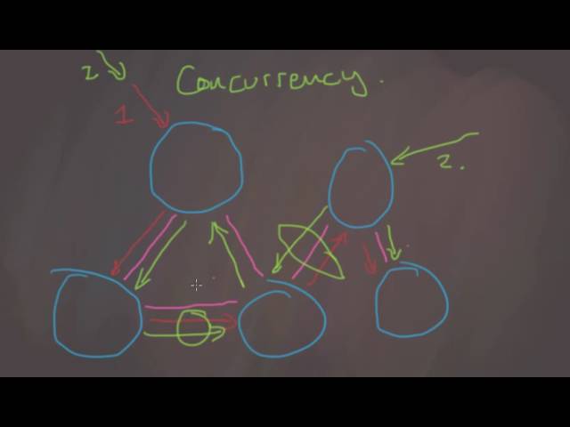 Neo4j developers developer - Christopher M.'s portfolio image