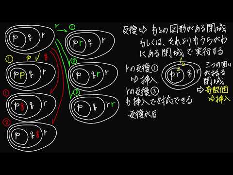 反復推論 - 定義