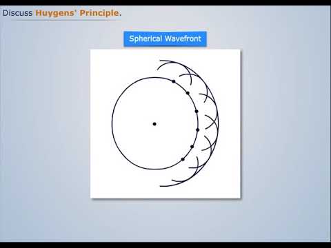 Huygens' Principle | Antenna & Wave Propagation
