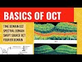 WHAT IS OCT || OCT technology explained ||