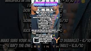 Whispers in the Dark by Profyle #music #profyle #music #randb