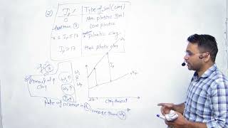 Plasticity index of Soil ||9414762958