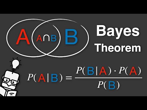 Bayes' Theorem - Explained