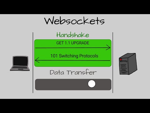 WebSockets Explained Under 10 Minutes (With Visuals)