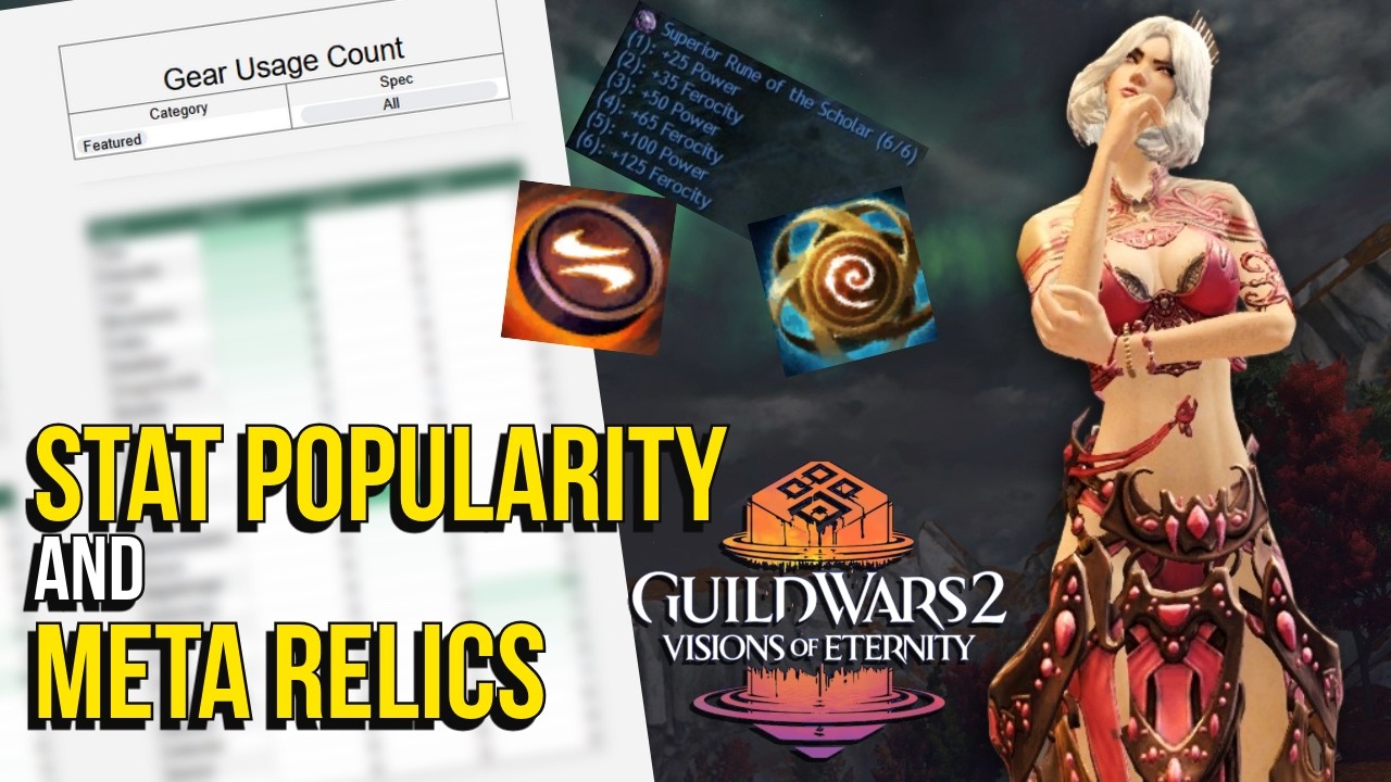 I Analyzed GW2 PvE Meta… The Results Are Concerning