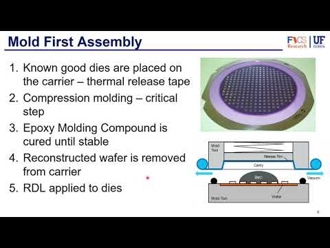Packaging Part 6 - Wafer to Panel Level Packaging