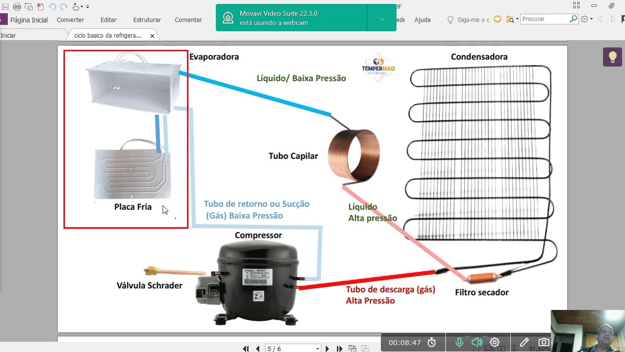 Ciclo Básico de Refrigeração 02 Curso de Refrigeração Tempermaq