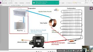 Ciclo Básico de Refrigeração 02 Curso de Refrigeração Tempermaq