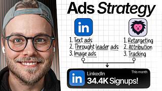 My Complete LinkedIn Ads Strategy for 2026