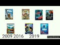 Disney Pixar 2019 Dvd
