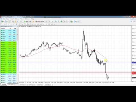 Weekly forex forecast for 14 -Nov-2016