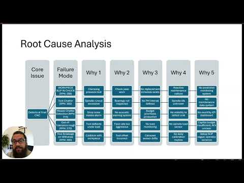 Delivering a Winning Lean Six Sigma Green Belt Tollgate Presentation