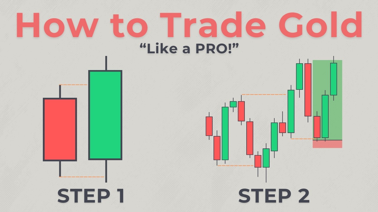 Best ICT Gold Trading Strategy Using Liquidity & Inducement (FULL COURSE)