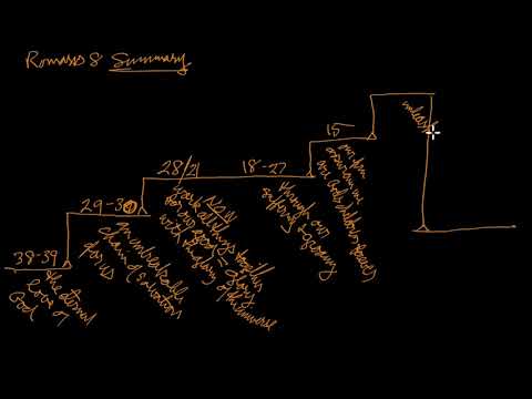 The Big Picture: Romans 8