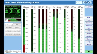 DB45 - DSP-Based FM Radio Receiver and Modulation Analyzer