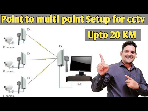 Point to Multipoint CPE setup for cctv | IP-Com | Wireless Outdoor network for IP camera & NVR