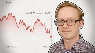 The 2022 Market Crash - Why is Everything Down?
