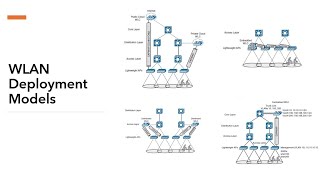 12. WLAN Deployment models explained in simple terms  | CISCO CCNP ENCOR 350 401