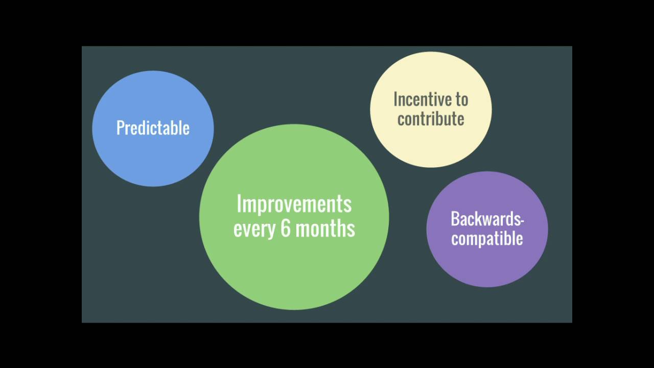 DrupalCon New Orleans 2016: The potential in Drupal 8.x and how to realize it