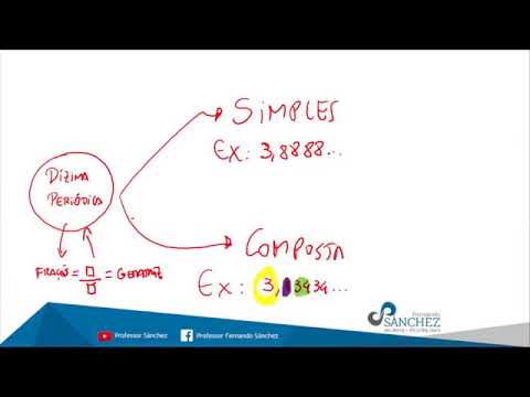 Matemática Aula 04 | Concursos | Fração Geratriz e Sistema Legal de Medidas