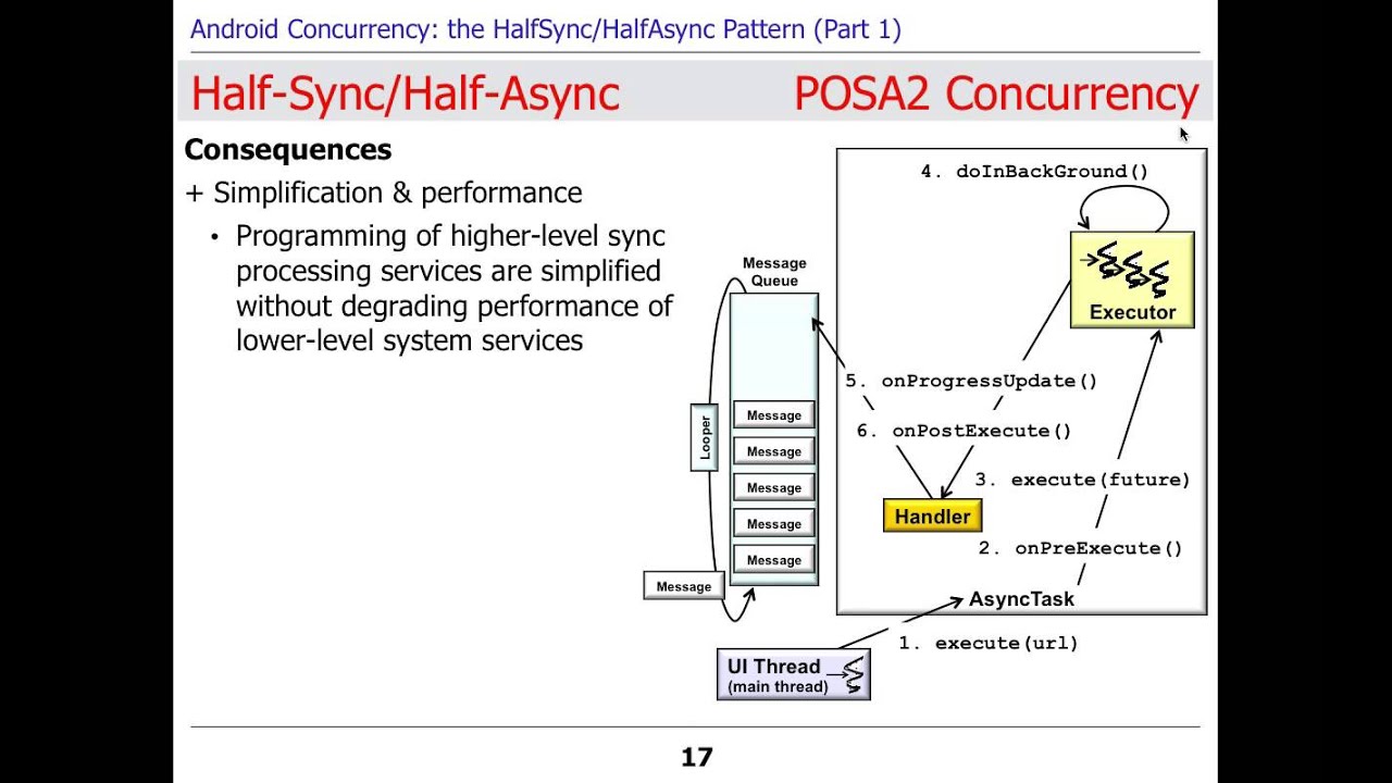 Overview of the Half-Sync/Half-Async Pattern