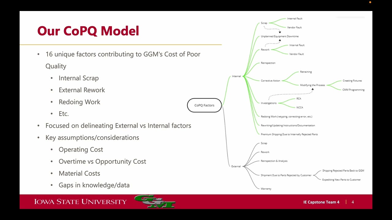 My Industrial Engineering Capstone Project Video - Iowa State University