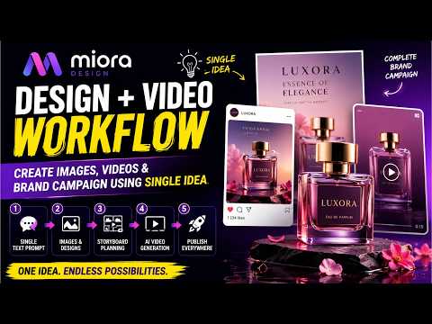 Miora Design And Video Making Workflow: Create Videos, Images & Brand Campaigns from a Single Idea