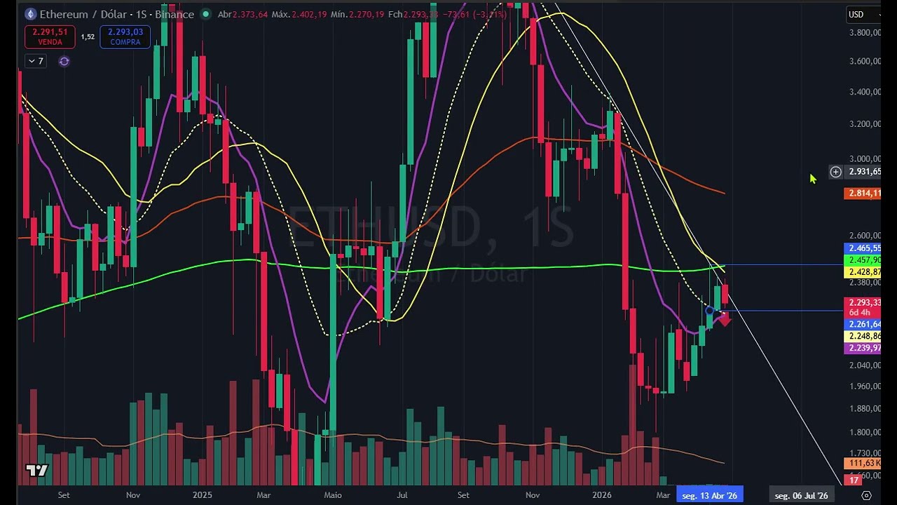 Mercado Internacional 27 abril - Ouro, Brent, Prata, Nasdaq, ações USA, Forex, Cacau, Dolar Index