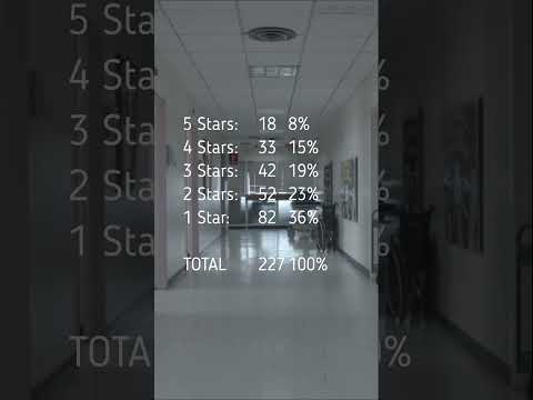 The Nursing Home Owner with $18,865,836 in fines! #nursinghomes #fines #penalties #skillednursing