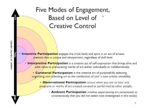 Participatory Cultural Practice: A field in transition