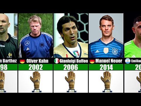 Fifa World Cup Golden Glove Winners 1930 - 2022