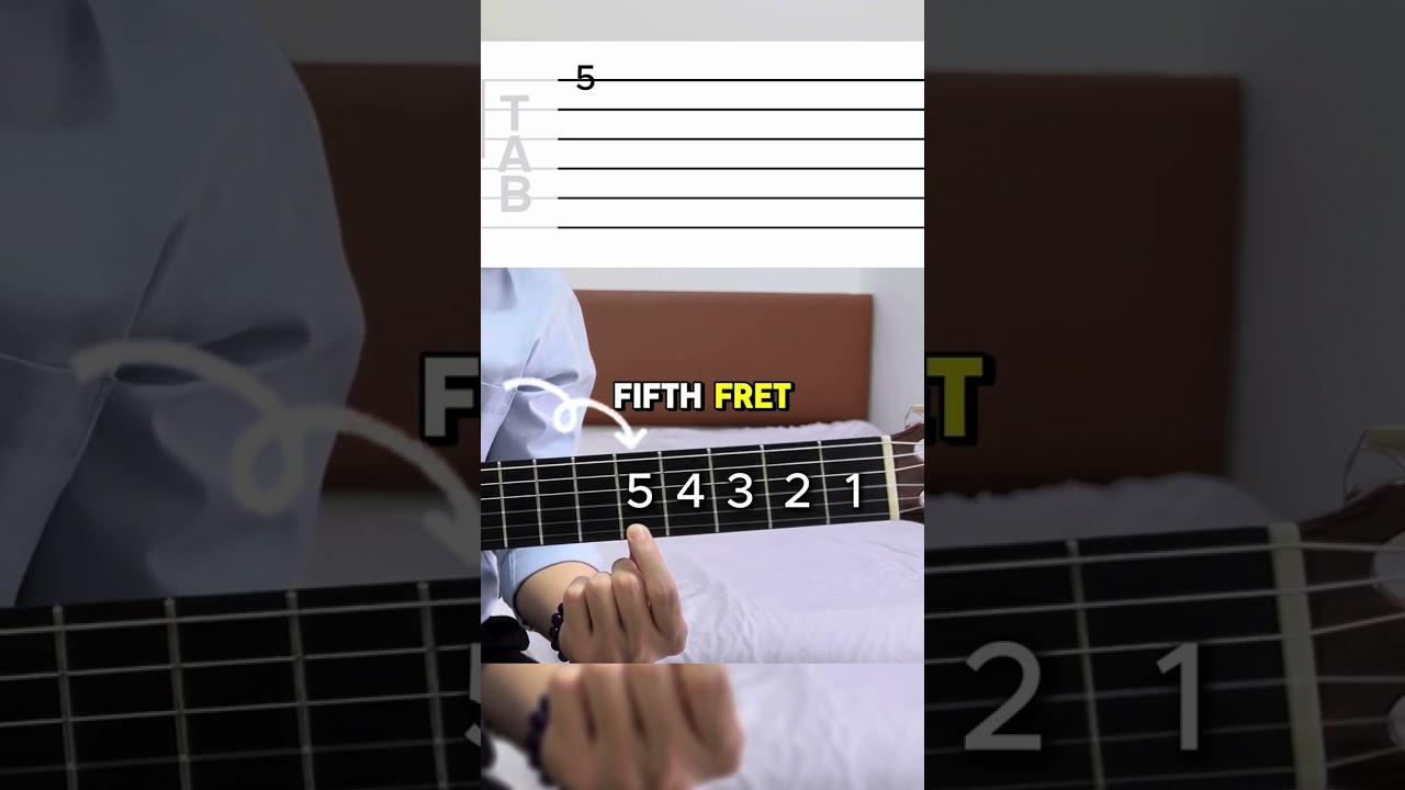 How To Read Guitar Tabs?