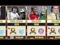 Ballon D Or Timeline 1956 2025 FIFA Every Winner In History
