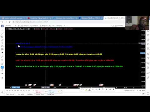 How To Make Money Through IMarketsLive #GoldCup