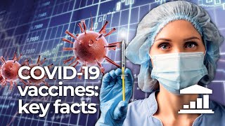 How has a COVID-19 VACCINE been created so QUICKLY? - VisualPolitik EN