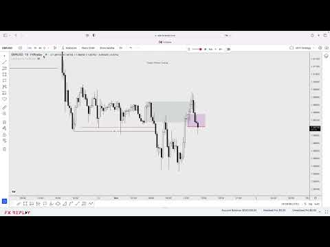 PTP 3 0   M15 Backtest   GBPUSD FXReplay   Pt 1