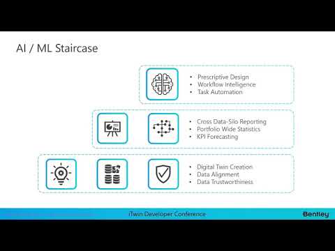 Practical Applications of Machine Learning