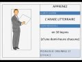 Apprendre l’Arabe