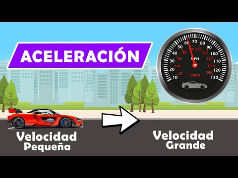 🚀 ¿Qué es la ACELERACIÓN en Física? ✨ Como es la aceleración Constante ✅ Ejemplos Prácticos �