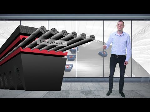 Product spot optibelt SUPER XE POWER PRO M=S