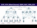 Complete Network Configuration DTP VTP EtherChannel OSPF NAT VPN STP All Protocols