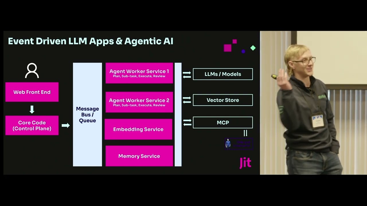 OWASP Top 10 for LLMs