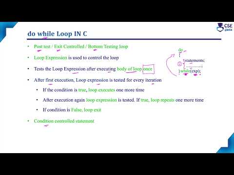 Do While Loop In C Loop Control Statement Lec 76 C Programming Tutorials