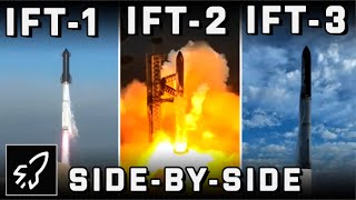 IFT-1 vs IFT-2 vs IFT-3 - A Comparison